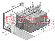 指接板烘干設(shè)備、指接板干燥設(shè)備、指接板烘干機(jī)、指接板干燥機(jī)、木工板烘干設(shè)備、木工板干燥設(shè)備...